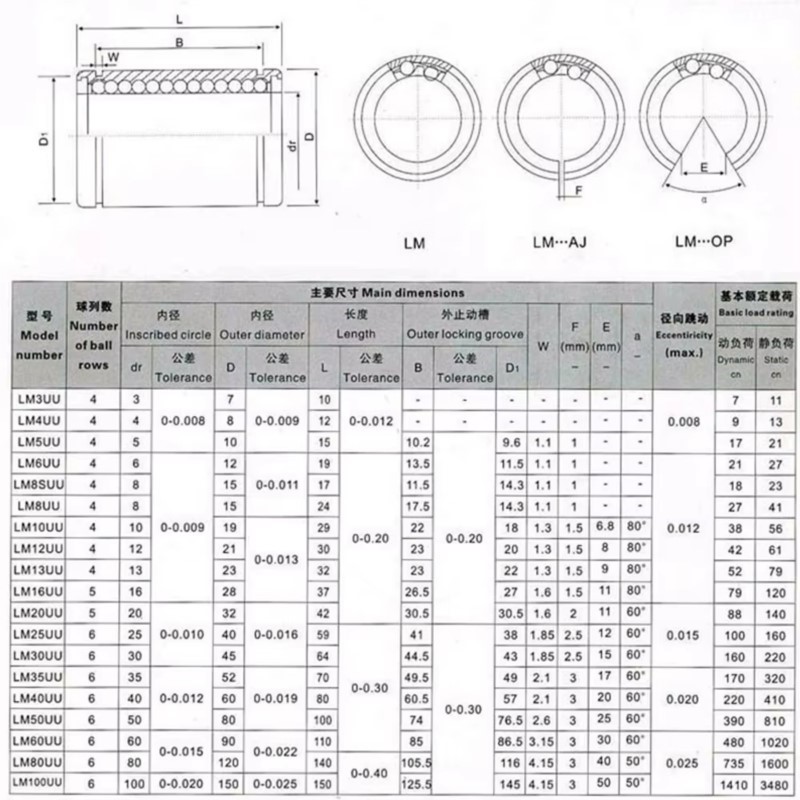 4/10pcs LM3UU LM4UU LM5UU LM6U - Lm8Uu Bearing 리뷰 및 가격