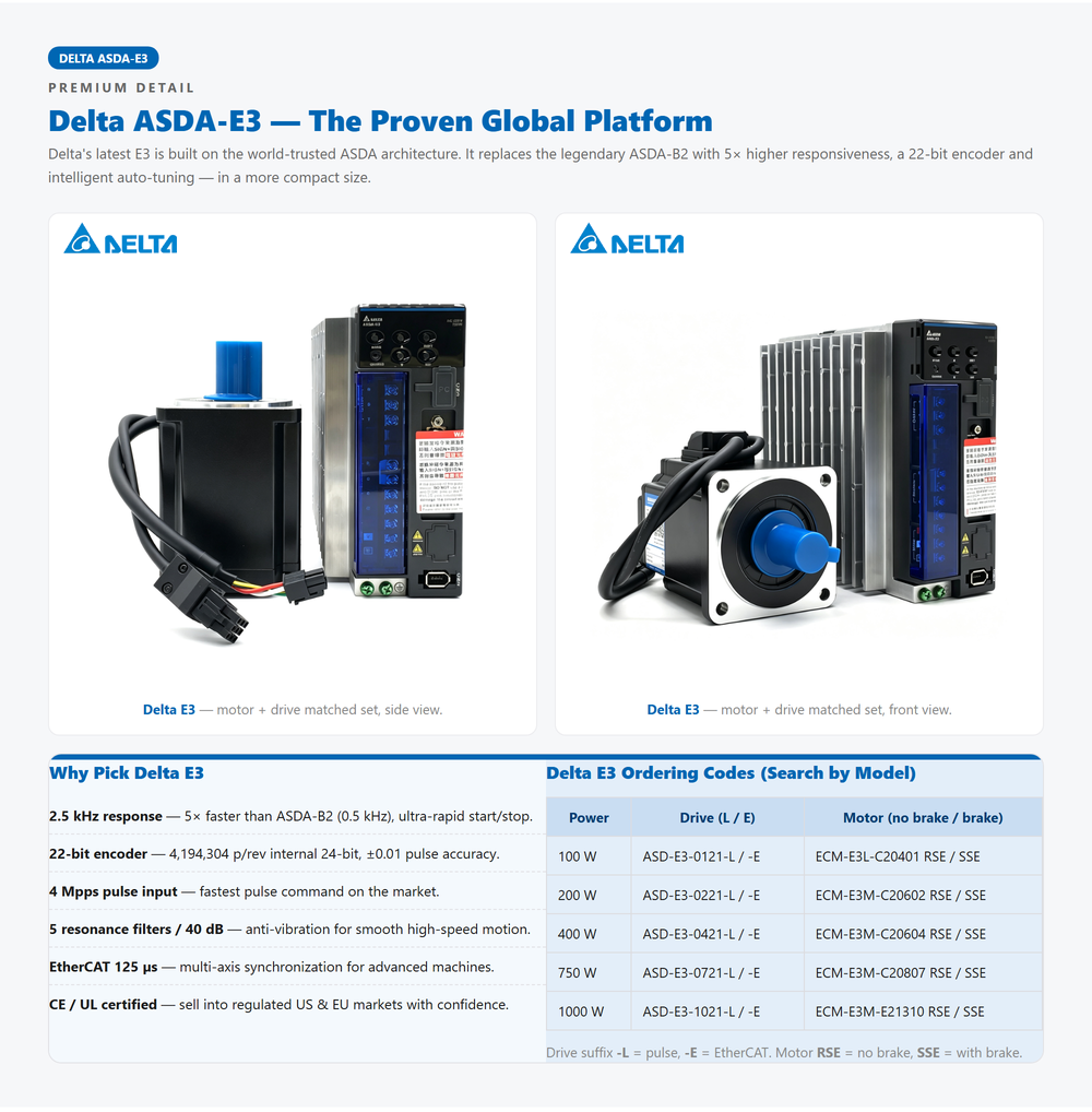 220VAC 서보 모터 드라이버 키트, 델타 서보 펄스 - Servo Motor 리뷰 및 가격