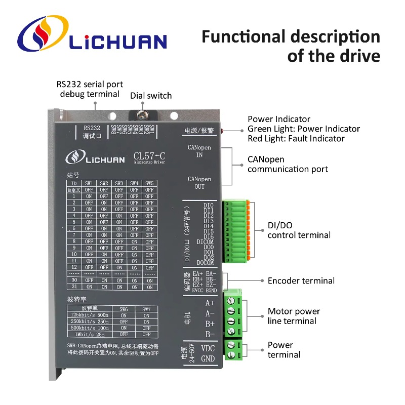 DC24V~50V 1.2A 스테퍼 모터 컨트롤러 키트, - Nema 17 Stepper 리뷰 및 가격